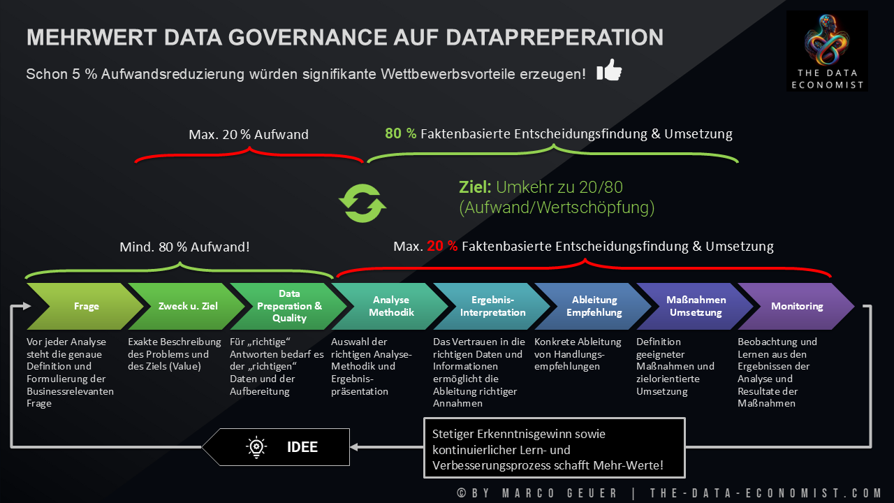Speed in Datapreperation