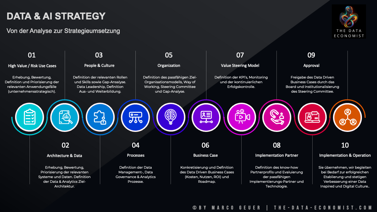 Strategy & Tactics for Data and AI