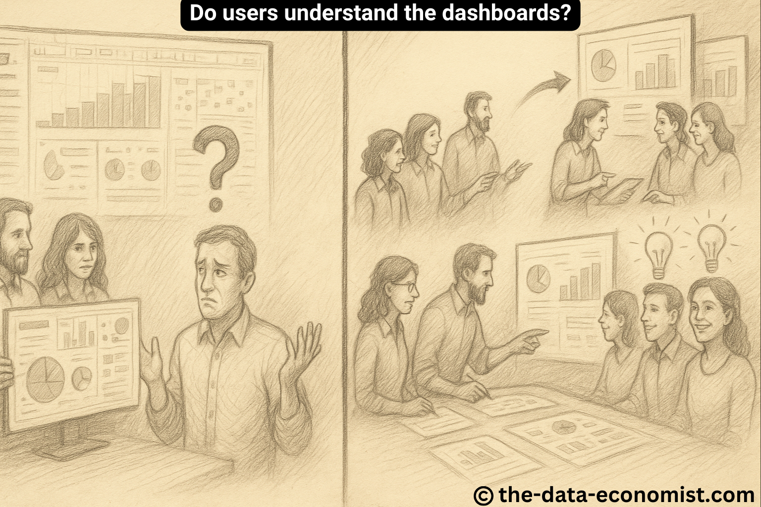 Dashboards verstehen lernen