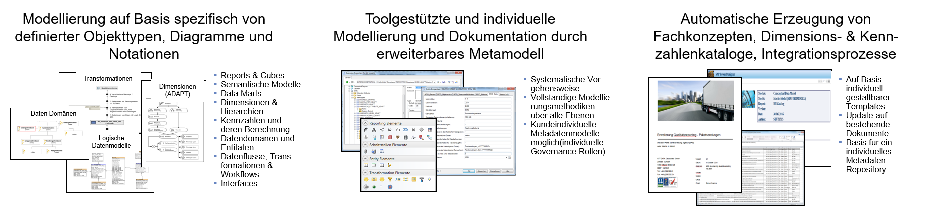 Model Driven Design Prozess